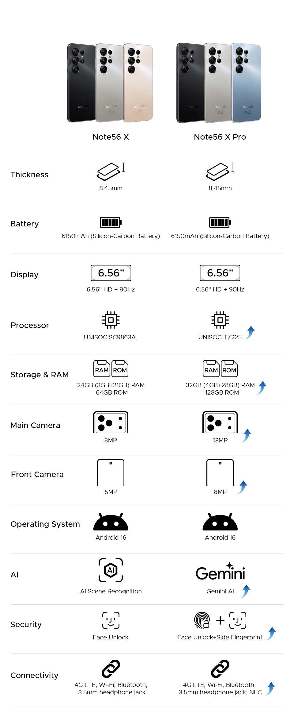 doogee.com